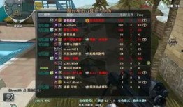 cf端游五月生化活动爆料最新